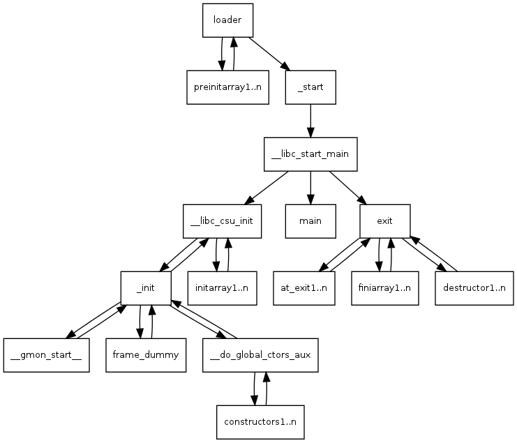 call_graph